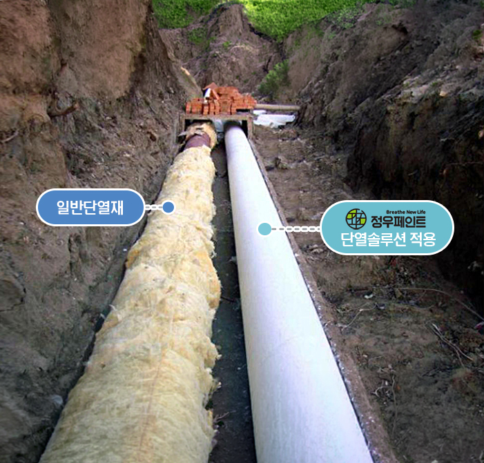 일반 단열재와 도막형 단열솔루션이 적용된 배관 비교