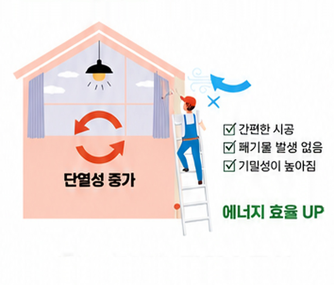 도막형 단열층이 구조체에 밀착된 모습